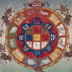 Roue divinatoire tibétaine — mewa, parkha, 12 animaux
