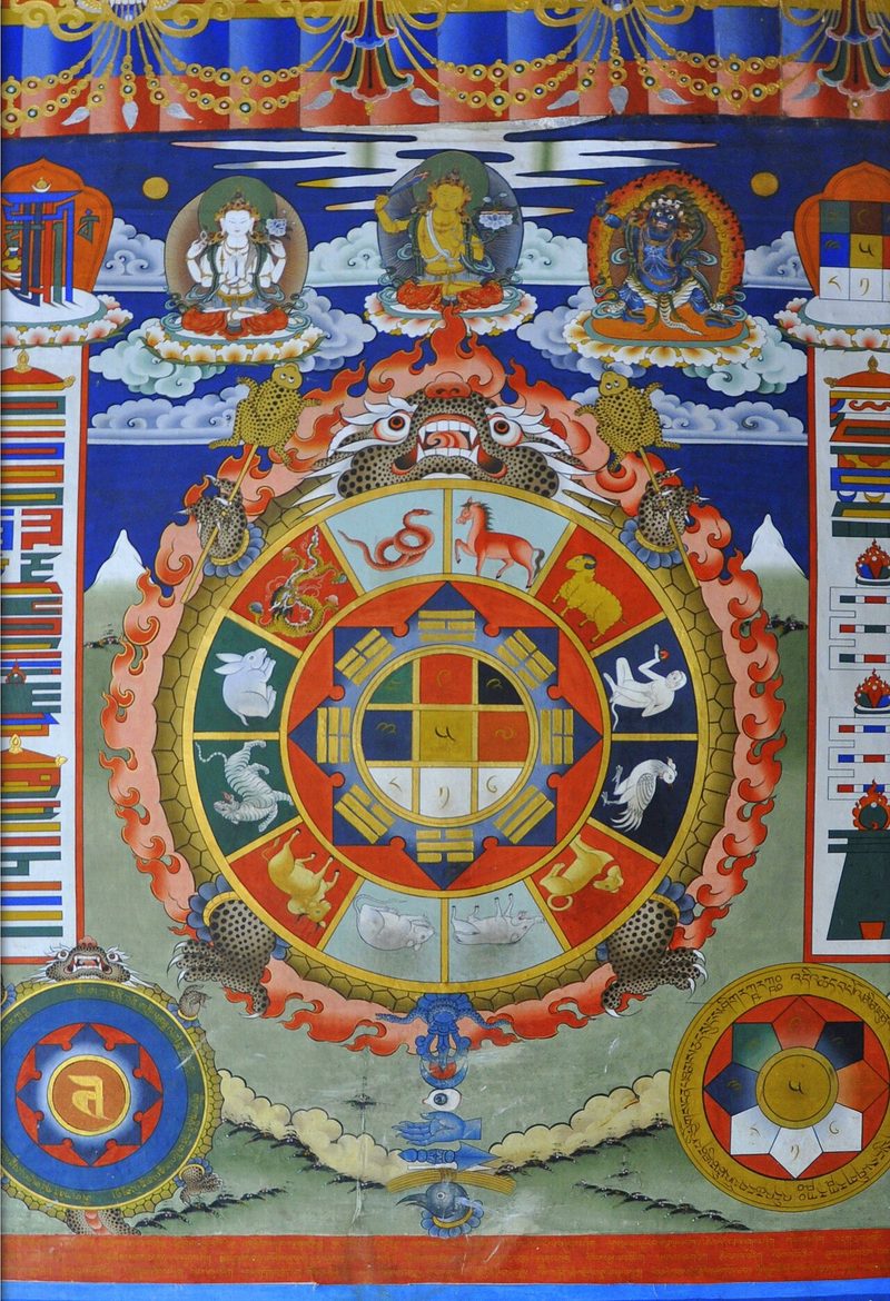 Diagramme divinatoire bouddhique