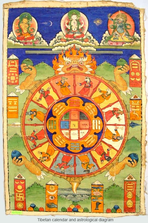 Calendrier tibétain — cycle de 60 ans (rabjung)