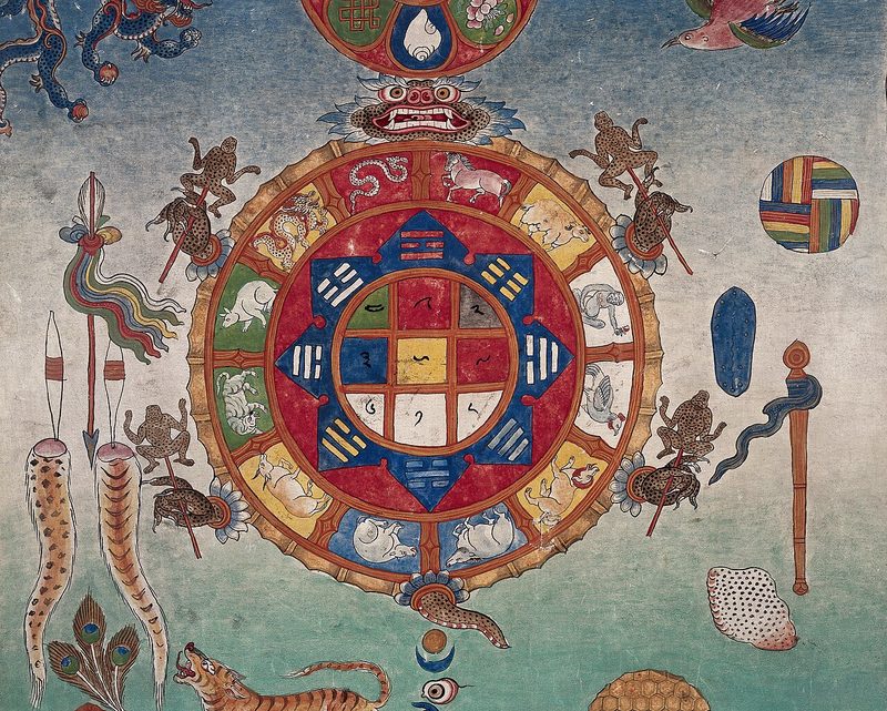 Roue horoscope tibétaine — mewa, parkha et 12 animaux