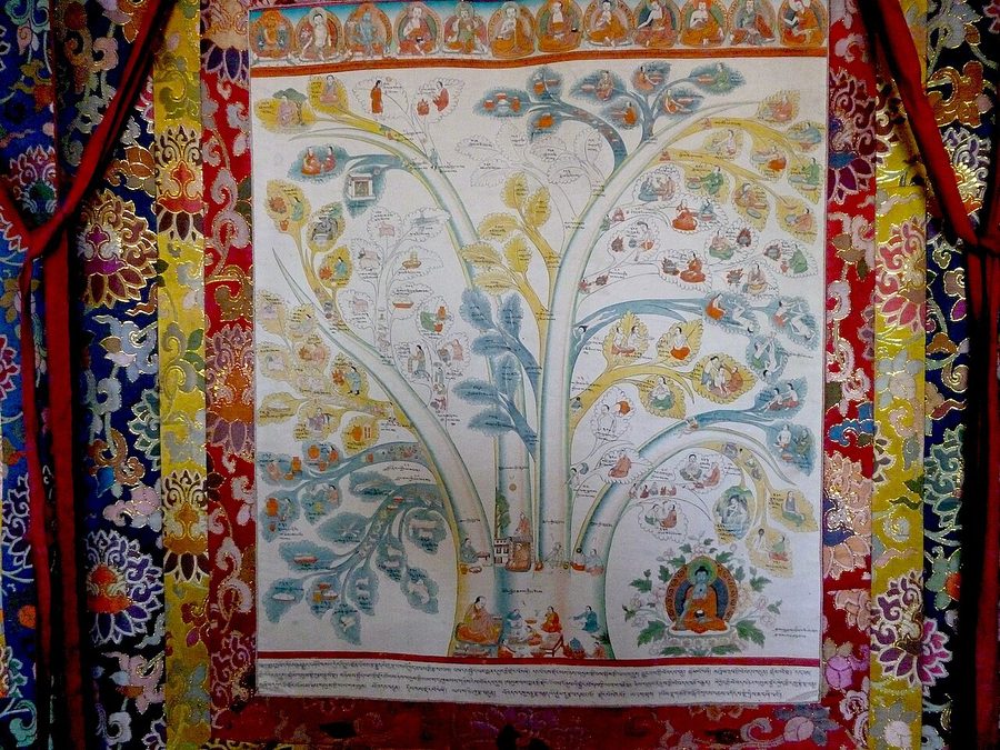 Thangka médicale — racine du traitement