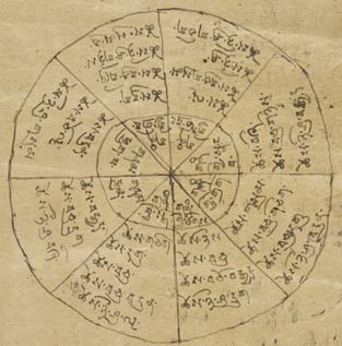 Diagramme de divination sino-tibétain